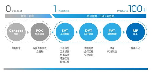 Apple Vision Pro vs iPhone SE 4 造夢(mèng)與造金的兩極革命